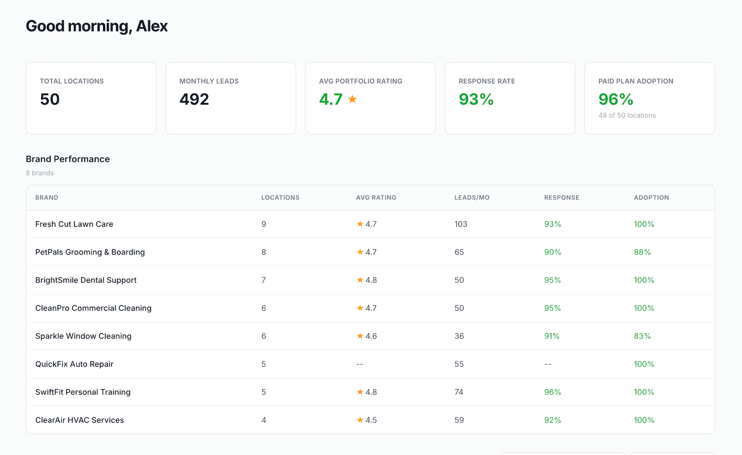 Corporate Dashboard