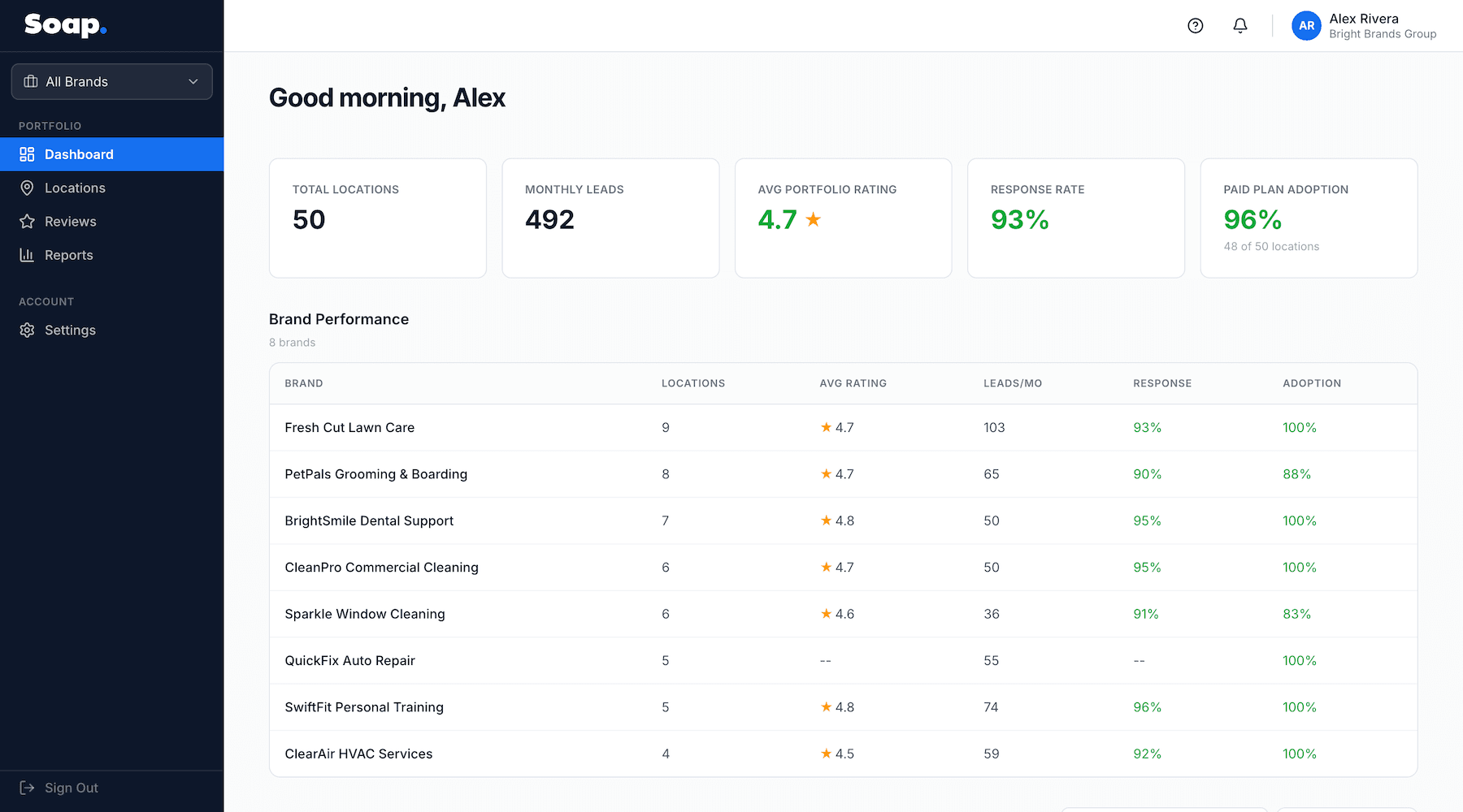 Corporate Dashboard